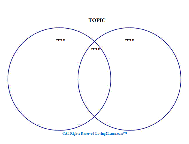 blank venn diagram