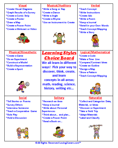 learning styles charts and learning videos style of chart