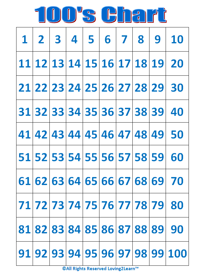 100s Number Chart