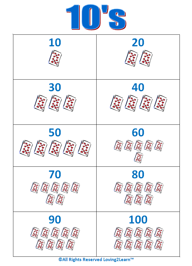 Counting Chart By 10 S