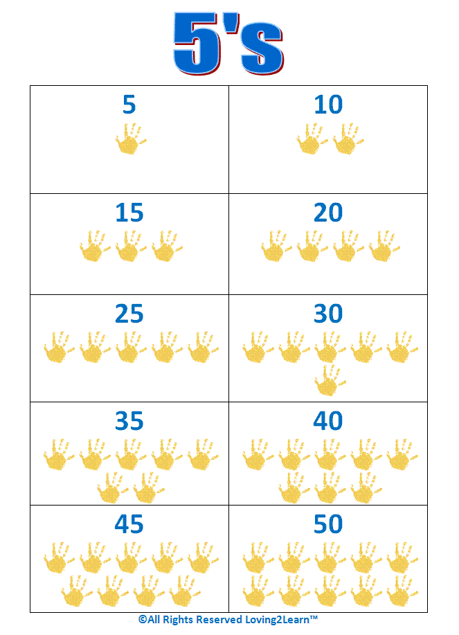 5 S Counting Chart