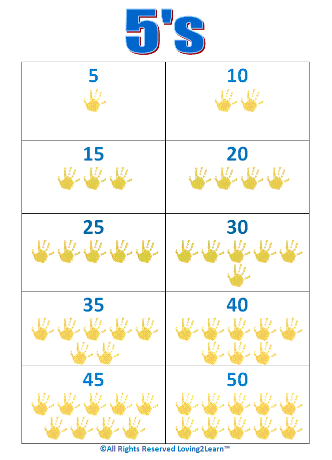 Counting By 5s Chart