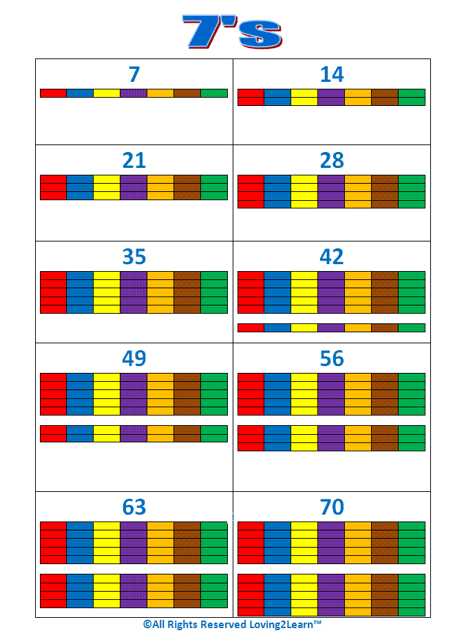 Count By 7 Chart
