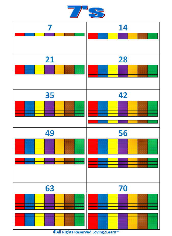 Counting By 7s Chart