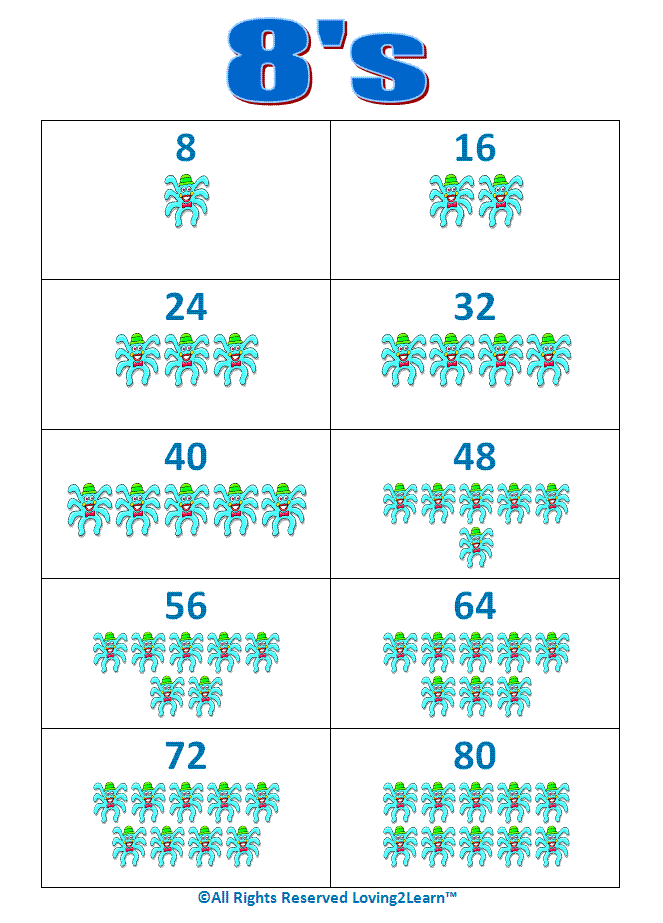 Counting By 8s Chart