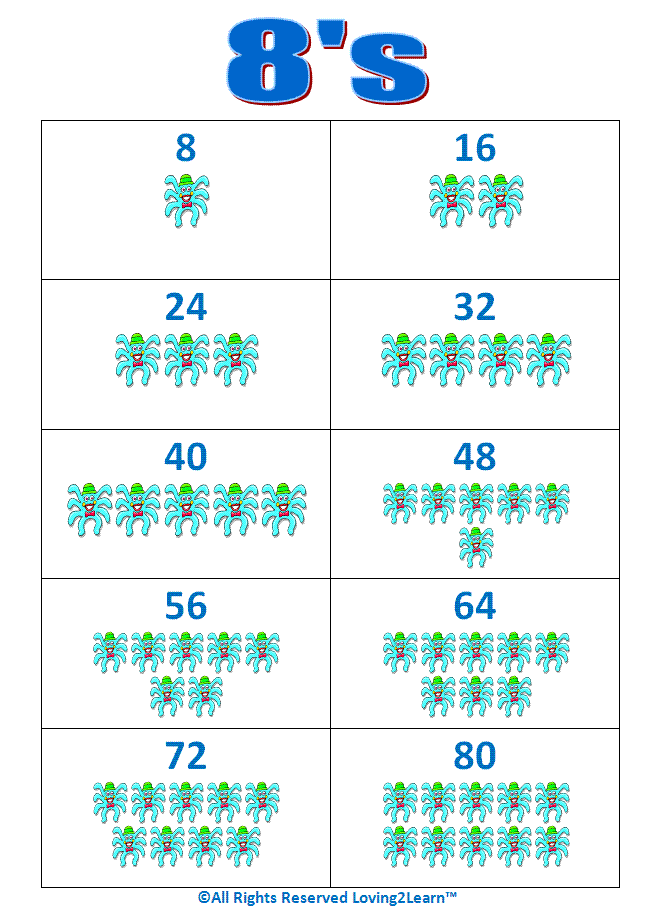 Skip Counting By 8 Chart