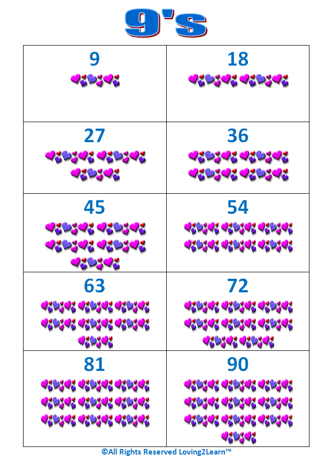 Count By 9 Chart