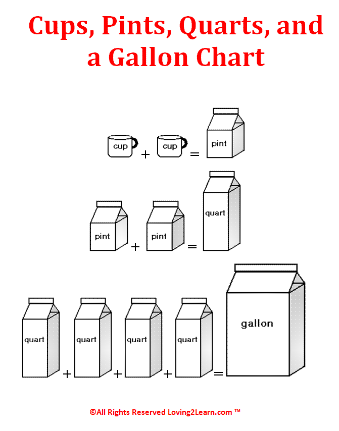 Conversion Chart For Quarts To Gallons