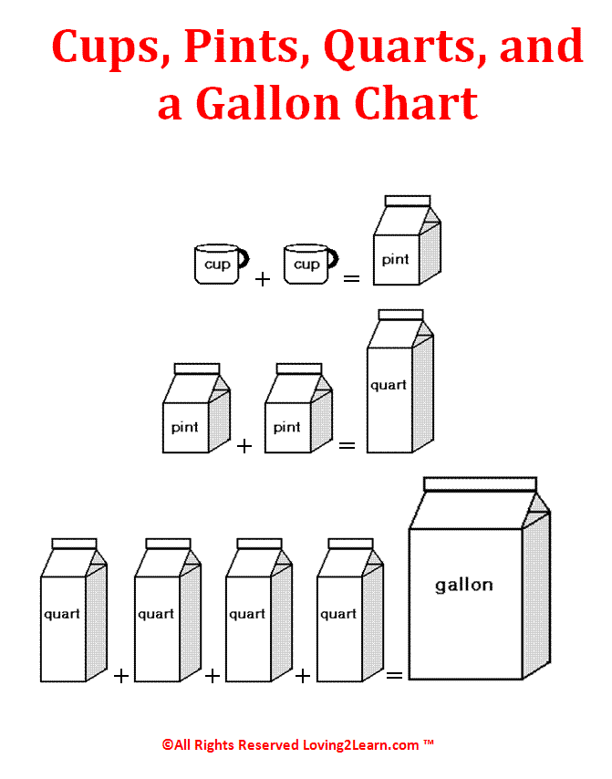 Ounces To Gallon Chart