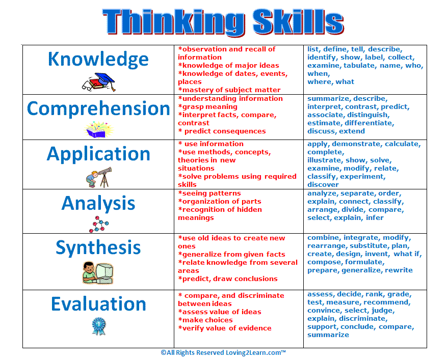 Critical Thinking Chart