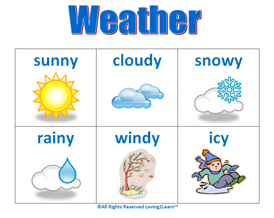 Types Of Weather Charts
