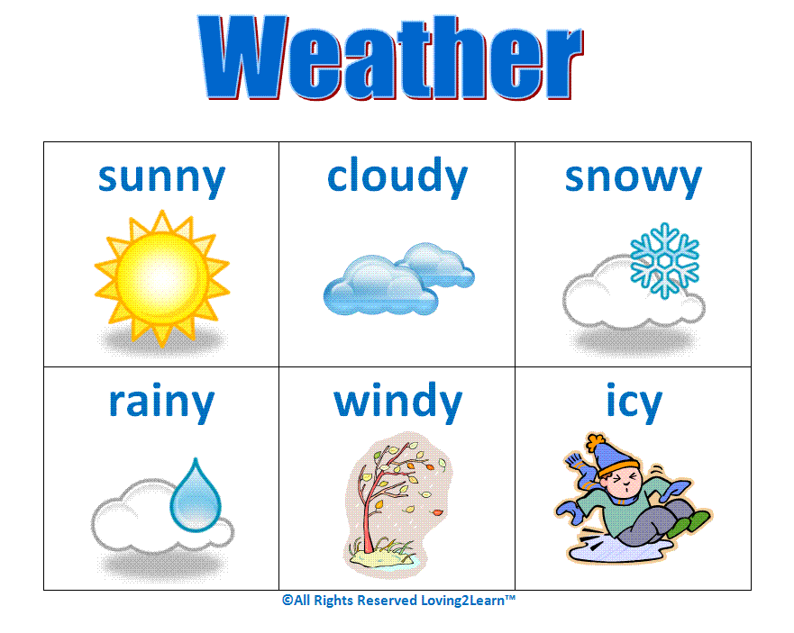 Weather Chart Pictures