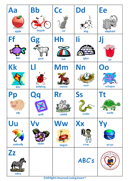 Abc Number Chart