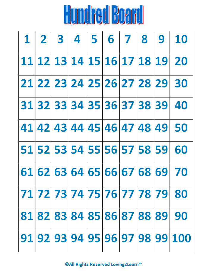 0 100 Chart