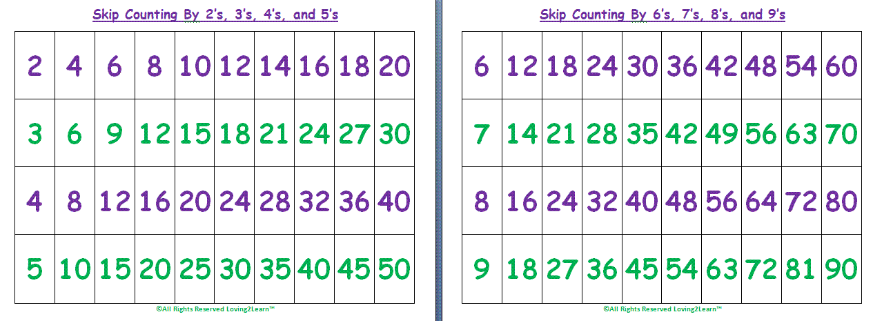 Skip Counting By 4 Chart
