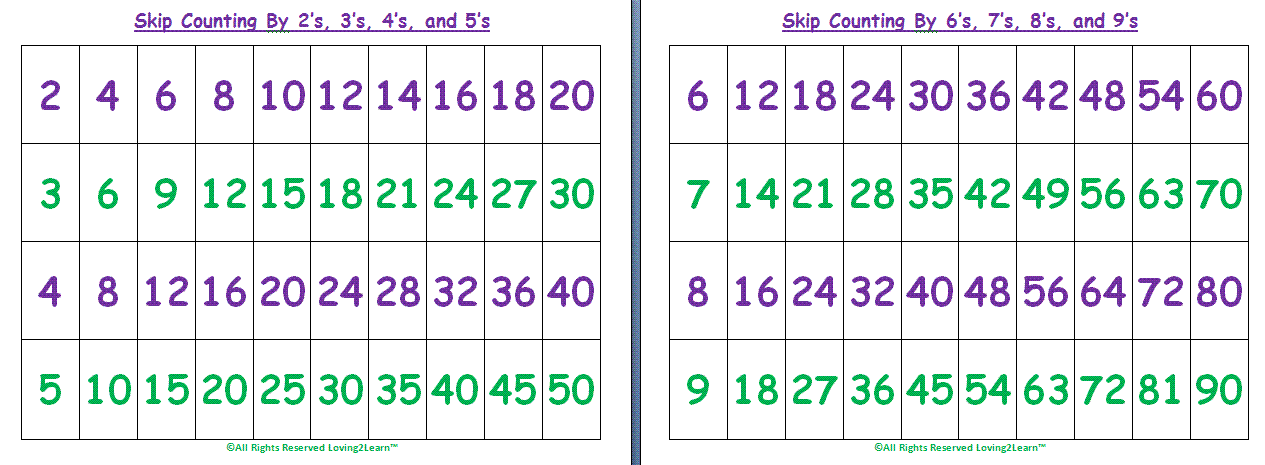 Number Chart Counting By 2