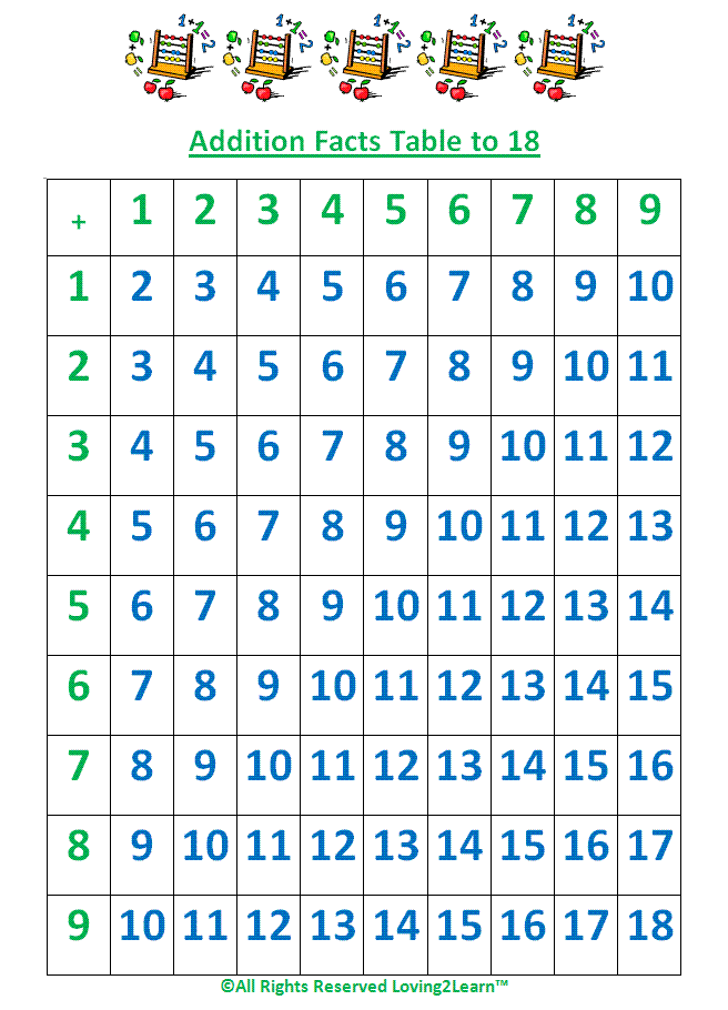 Addition Facts Chart