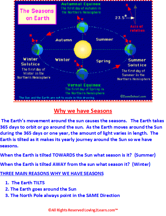 Why Do We Have Seasons?