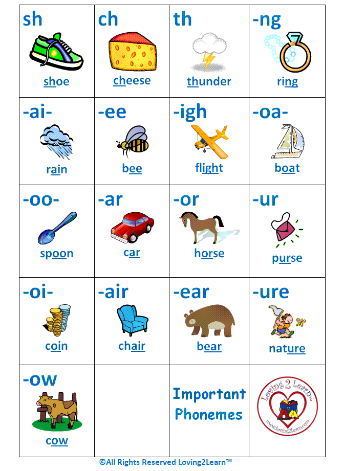 Phonemic Chart Printable